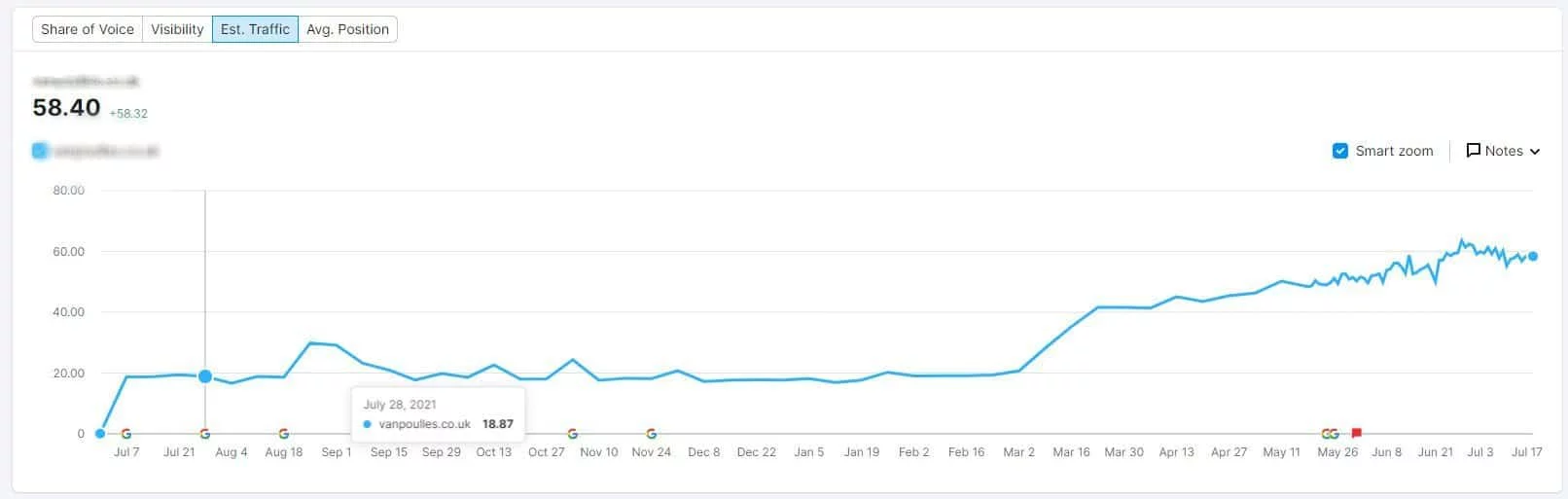 church supplies traffic 2