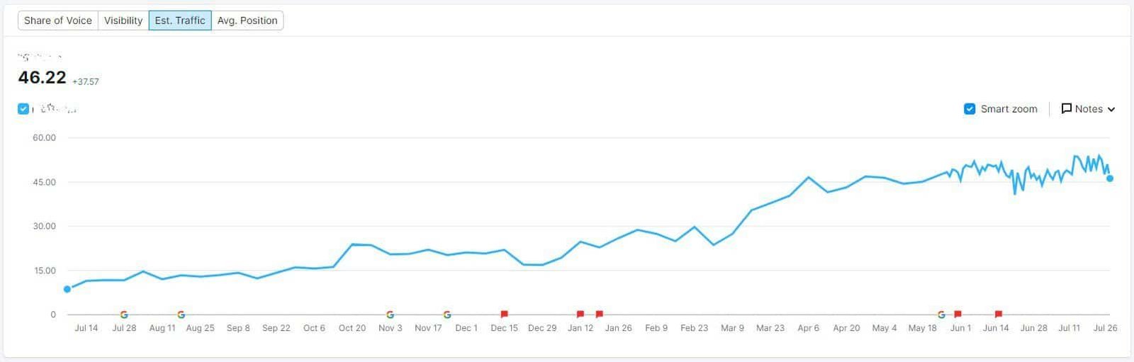 seo case studies