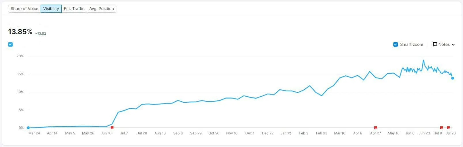 home care services visibility