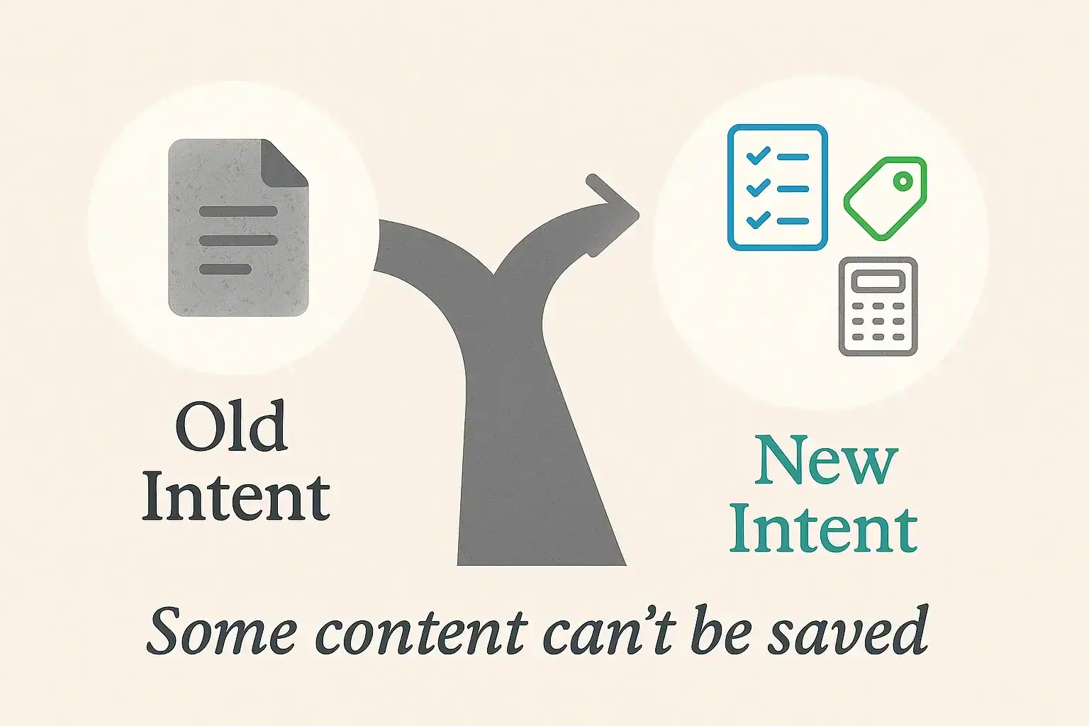 Why You Shouldn’t Update Every Old Blog Post Old search intent versus new intent