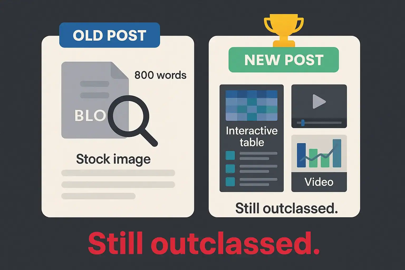 Why You Shouldn’t Update Every Old Blog Post Your content has been outclassed