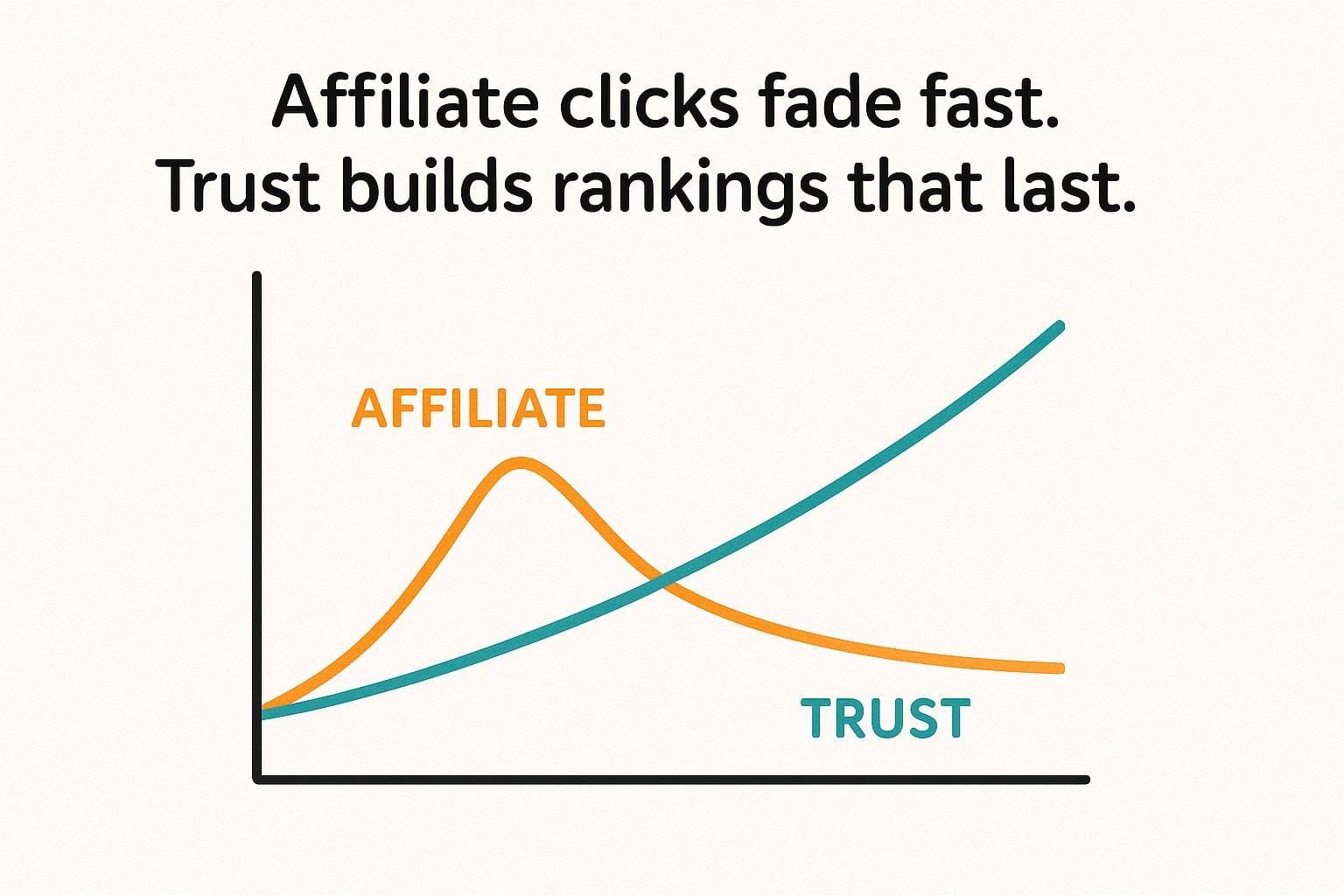 Why “Best Seo Tools” Lists Are Actually Bad Seo (And What To Do Instead) Affiliate clicks fade fast. Trust build rankings that last